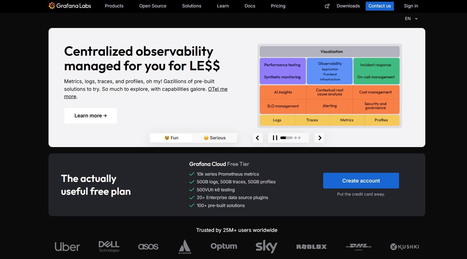 Grafana Monitoring Dashboard
