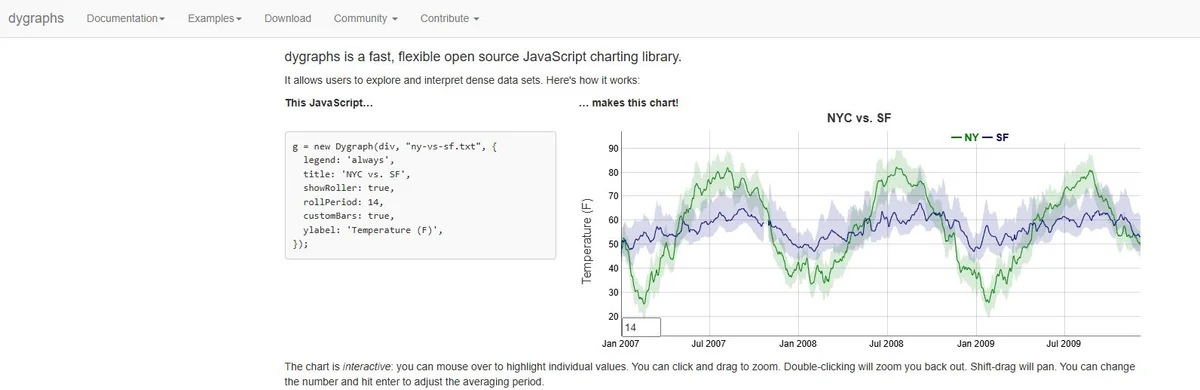 Grafana Monitoring Dashboard