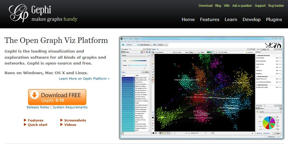 D3.js Custom Visualization Examples
