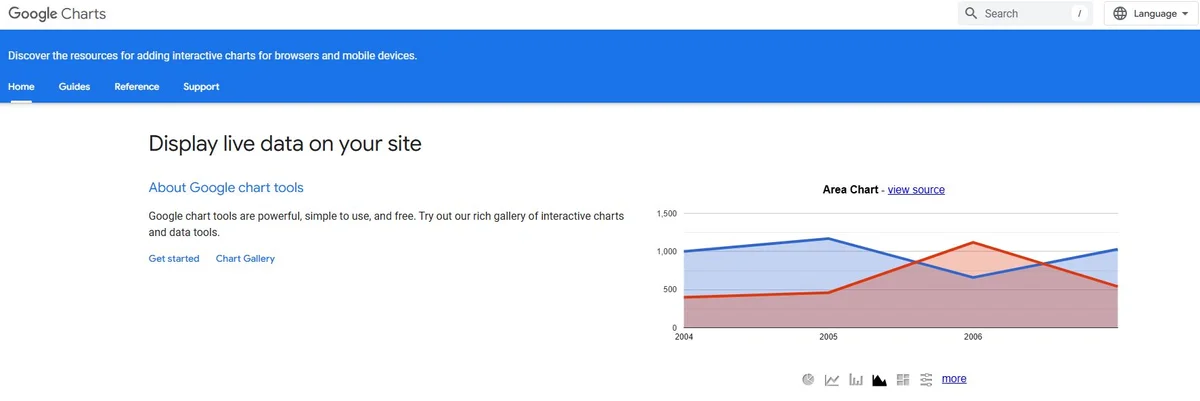 Google Charts Variety