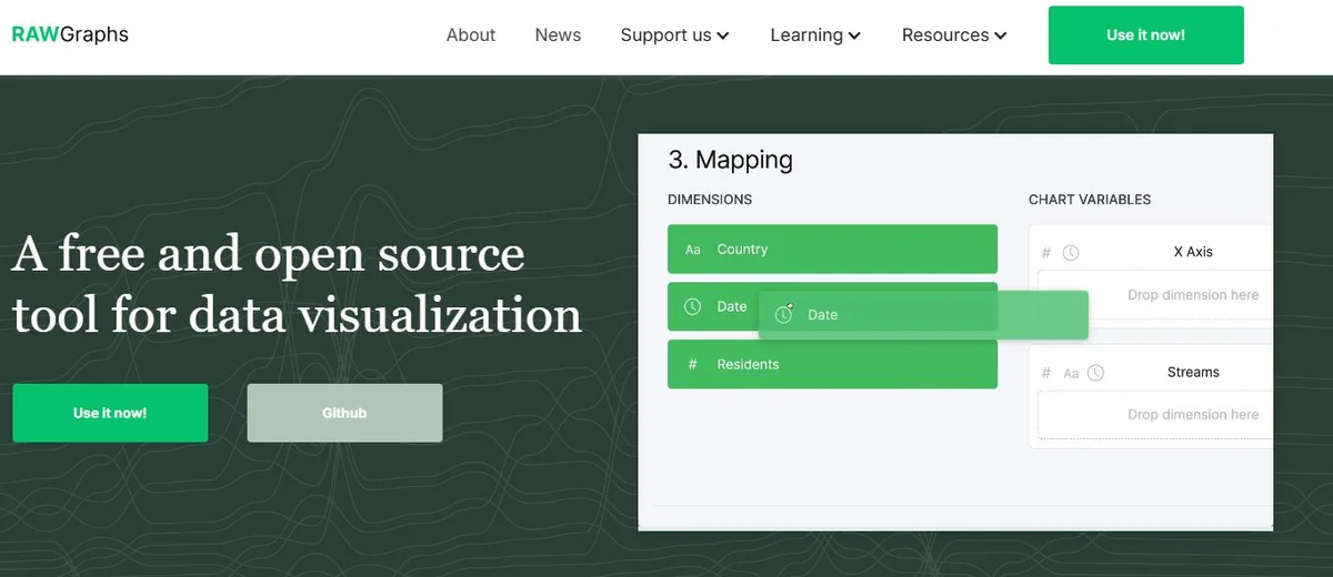 RAWGraphs Interface and Charts