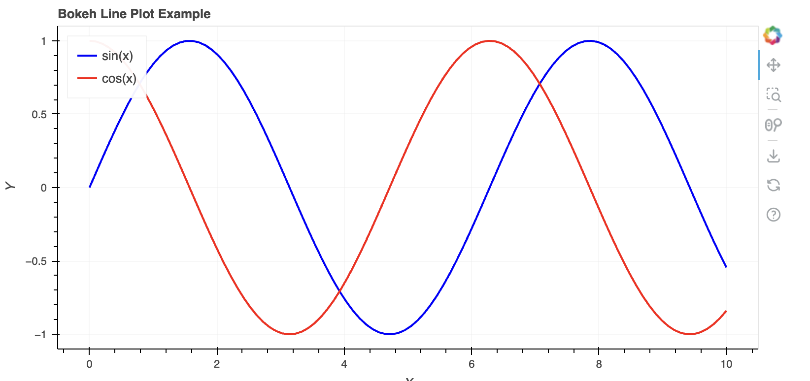 Bokeh visualization example