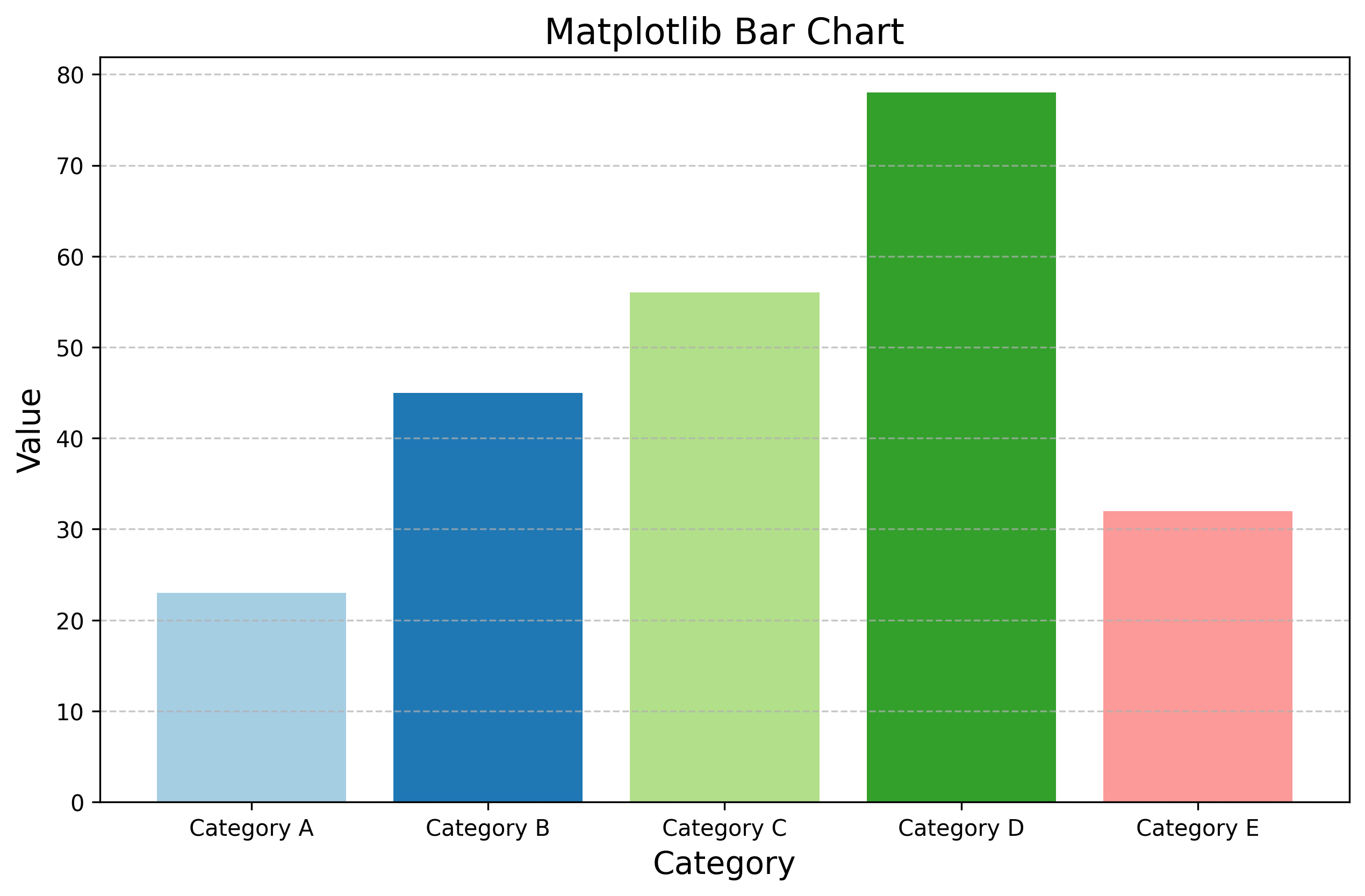 Matplotlib visualization example