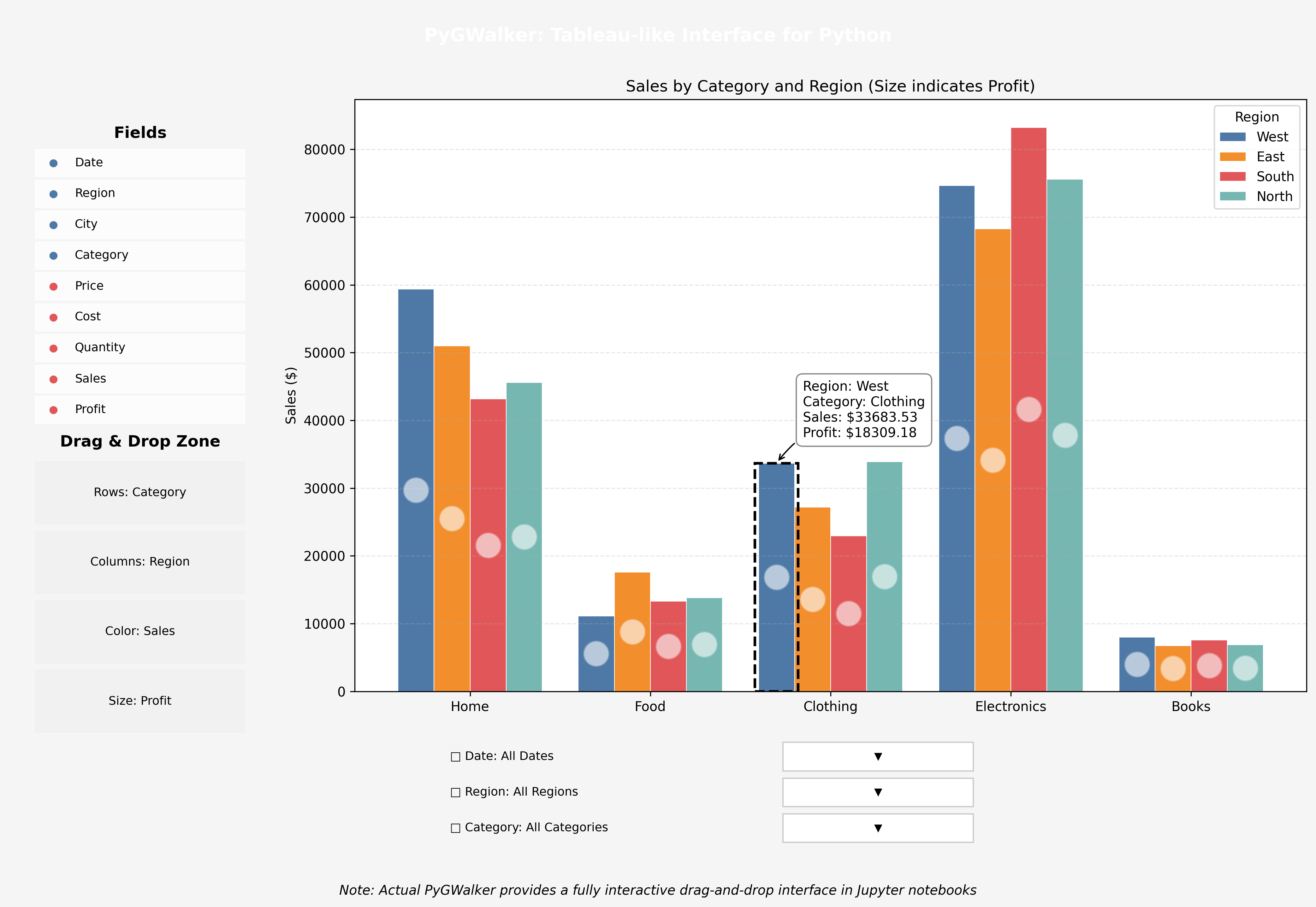 8 Python Visualization Libraries Every Data Expert Should Know
