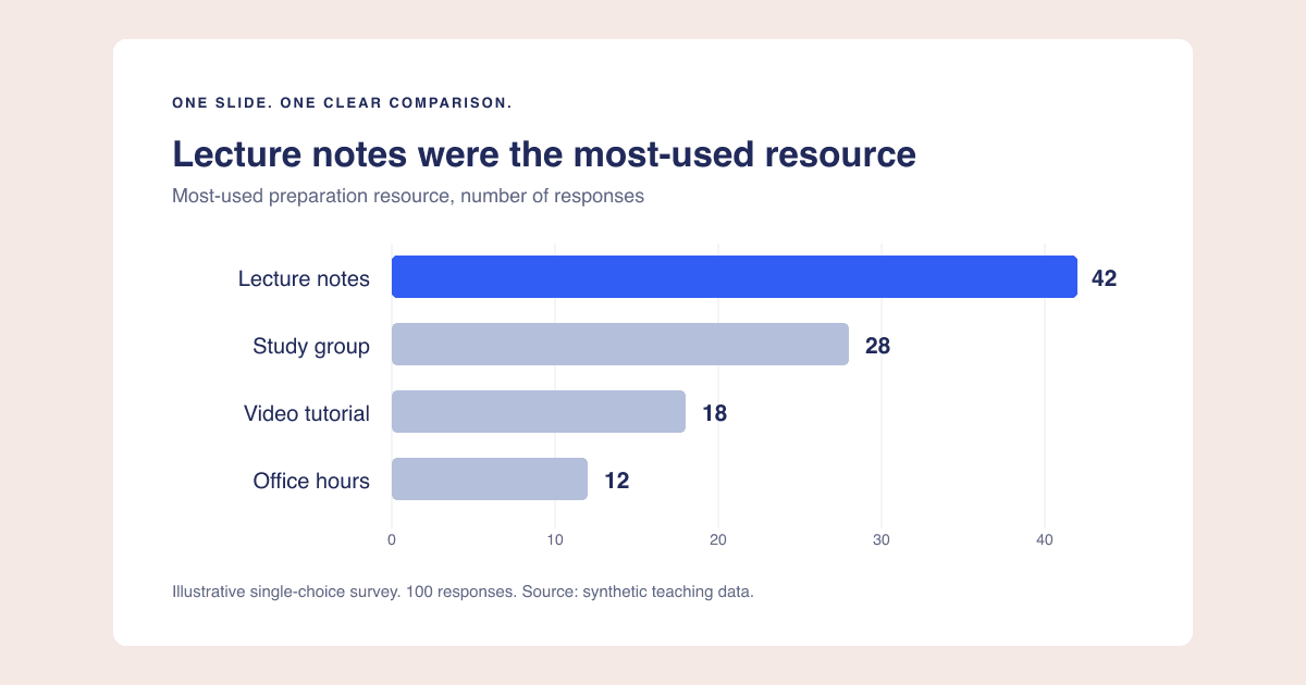 Charts for Presentations: A Practical Slide-Ready Workflow