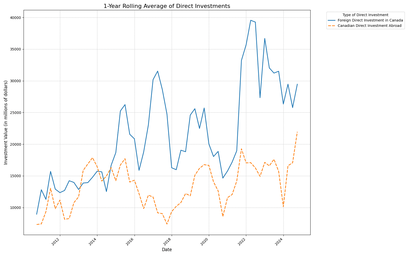 Volatility