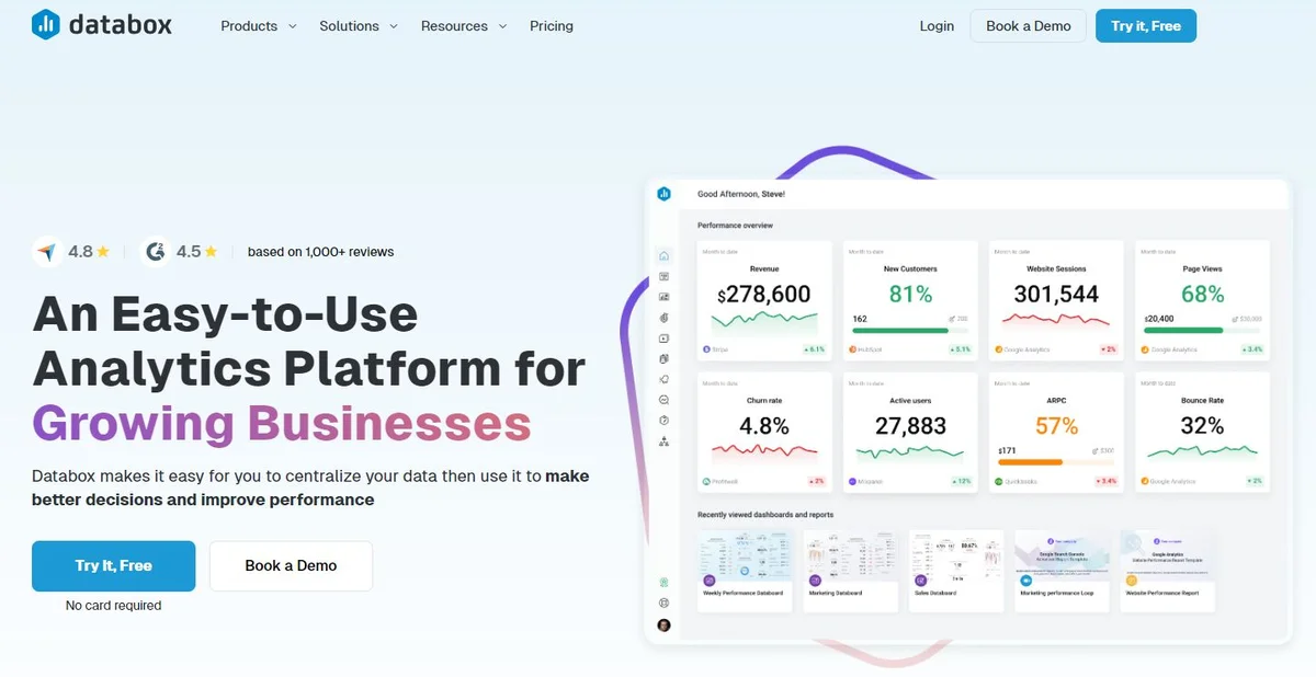 Databox Dashboard Example