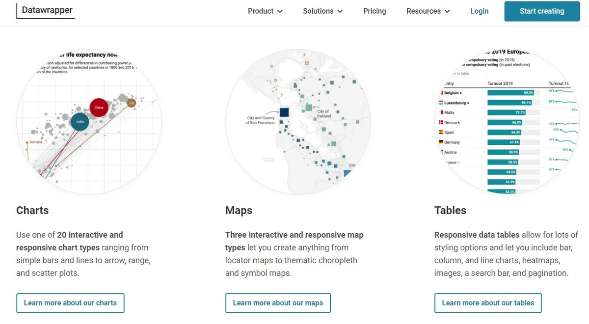 Datawrapper Interface