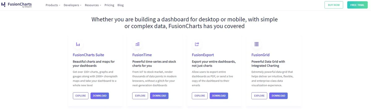 FusionCharts Interface