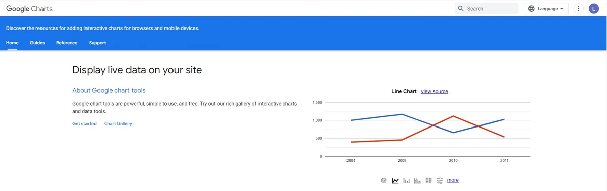 Google Charts Interface