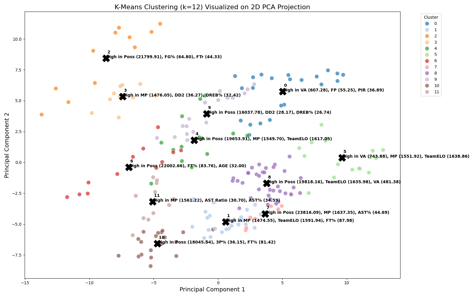K-means clustering visualization