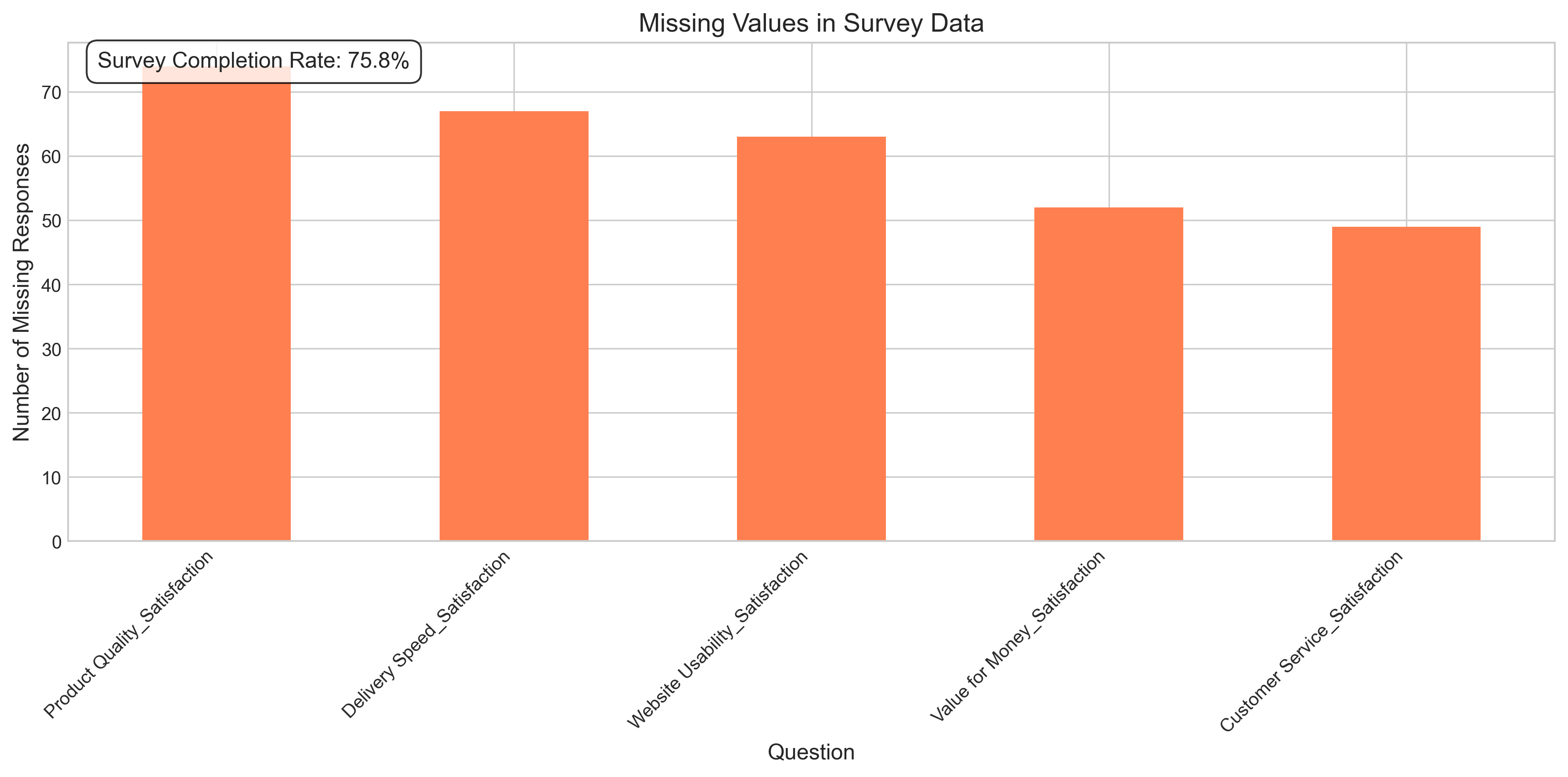 Analyzing Statistical Surveys with AI