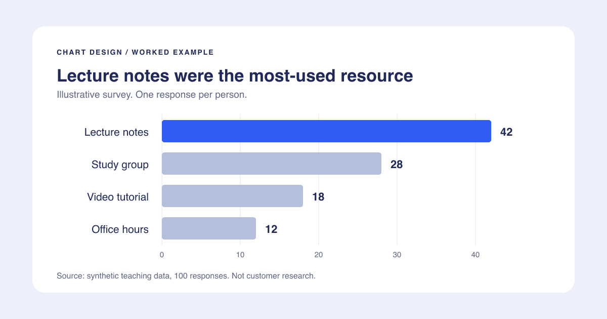 Chart Design Checklist: Make Your Next Graph Presentation-Ready