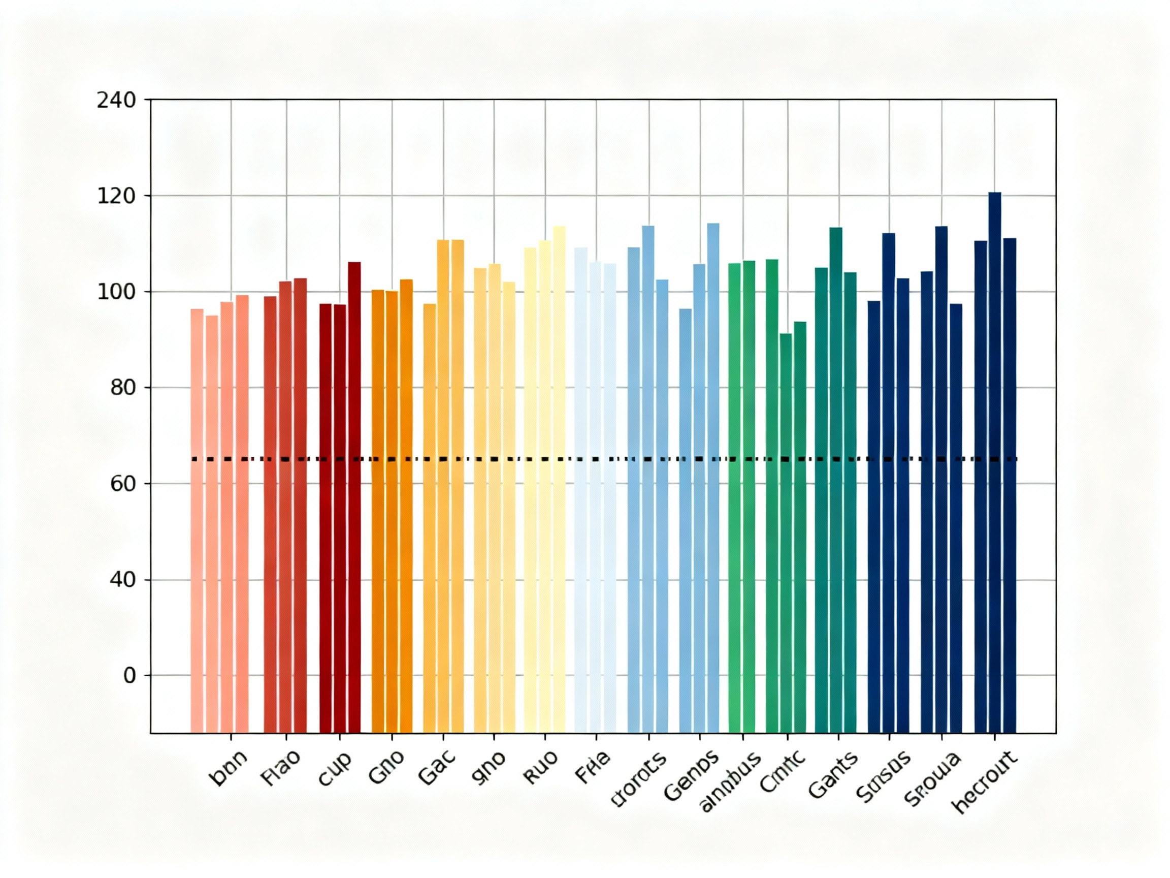 Grouped bar histogram for comparative analysis
