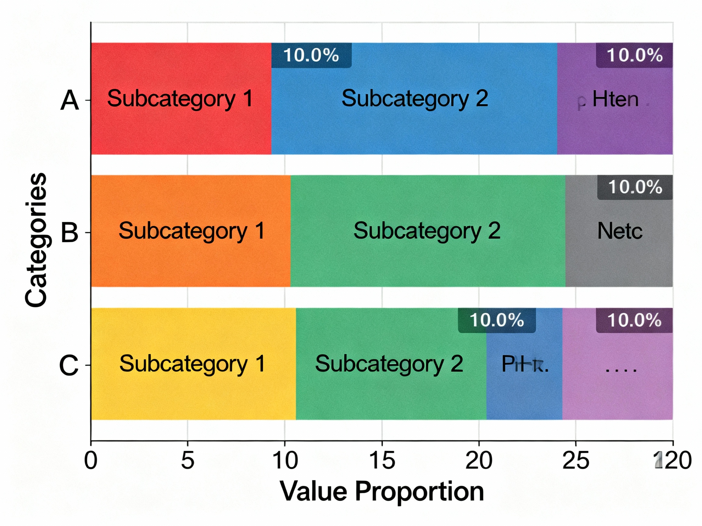 Stacked bar histogram for compositional analysis